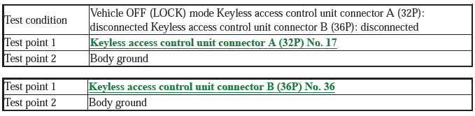 Security System Keyless Entry System - Testing & Troubleshooting